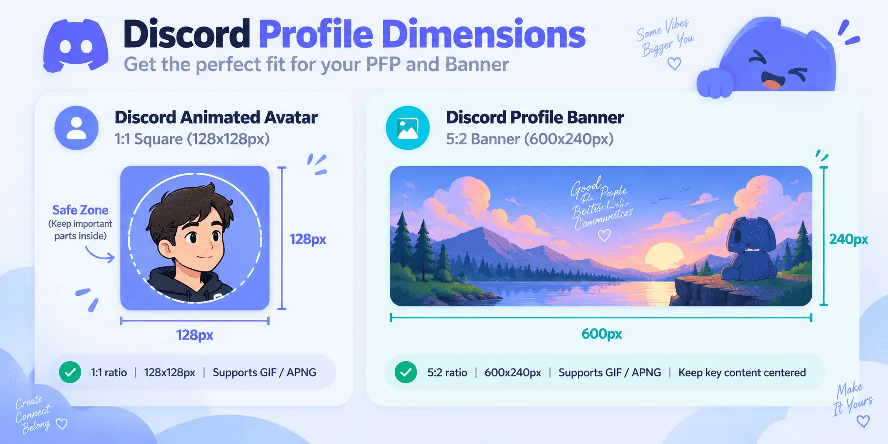 Discord Profile Banner and Avatar Aspect Ratio Guide