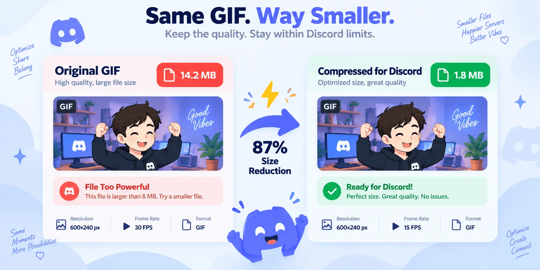 Discord Profile Banner and Avatar Aspect Ratio Guide