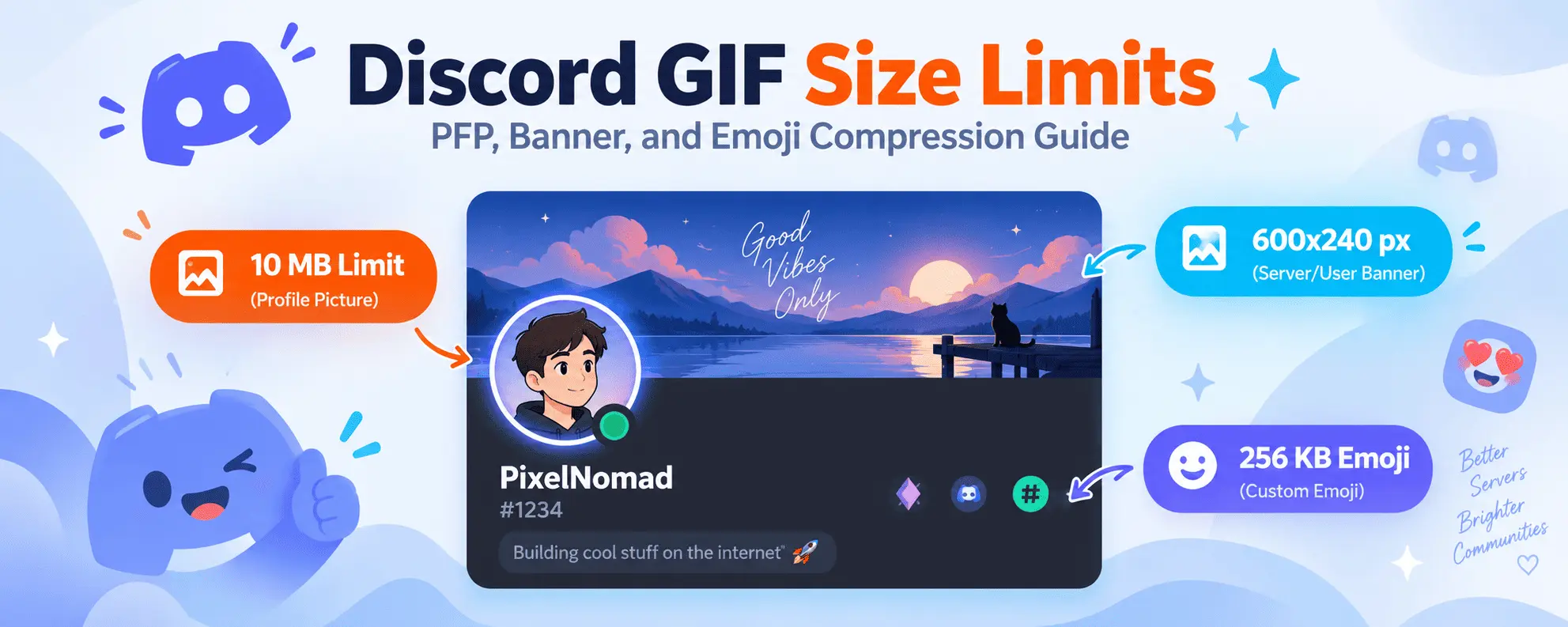 Discord GIF Size Limits & Compression Guide (PFP, Banner, & Emoji)