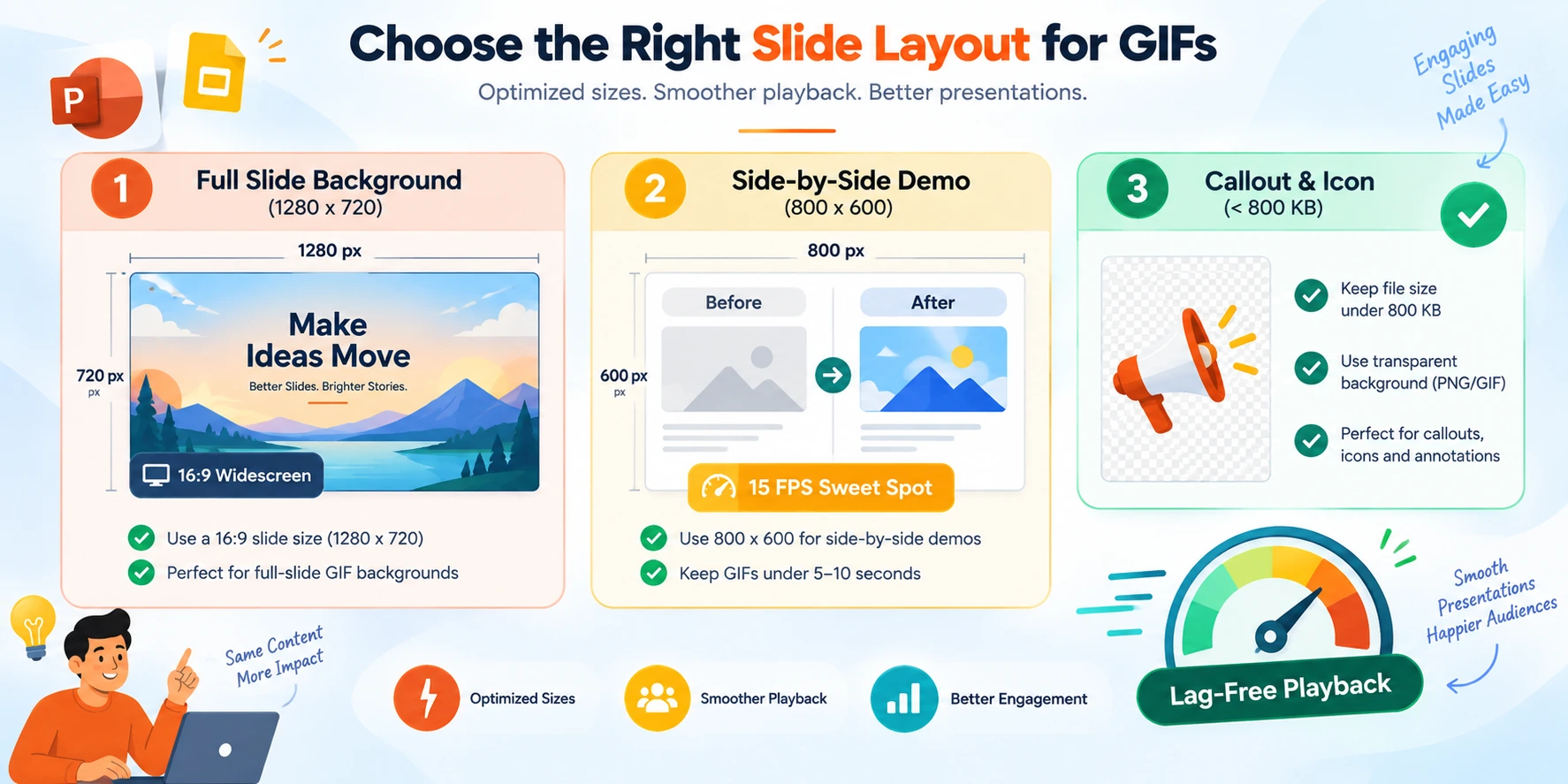 Optimal GIF resolutions, frame rates, and file sizes for PowerPoint and Google Slides