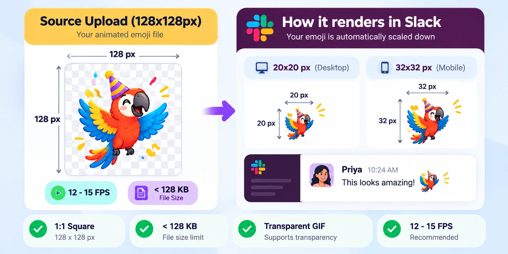 Slack custom emoji dimensions, 128KB limit, and 1:1 aspect ratio guidelines