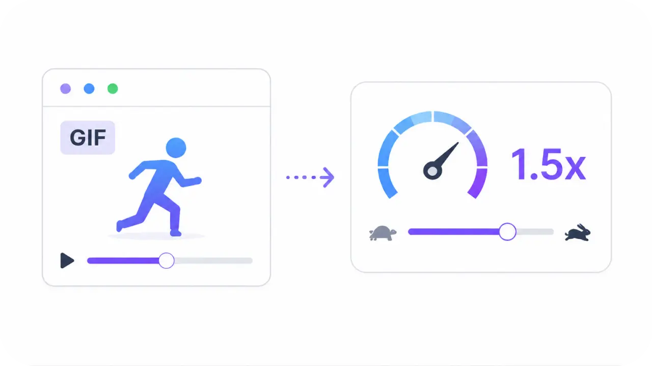 Change GIF Speed